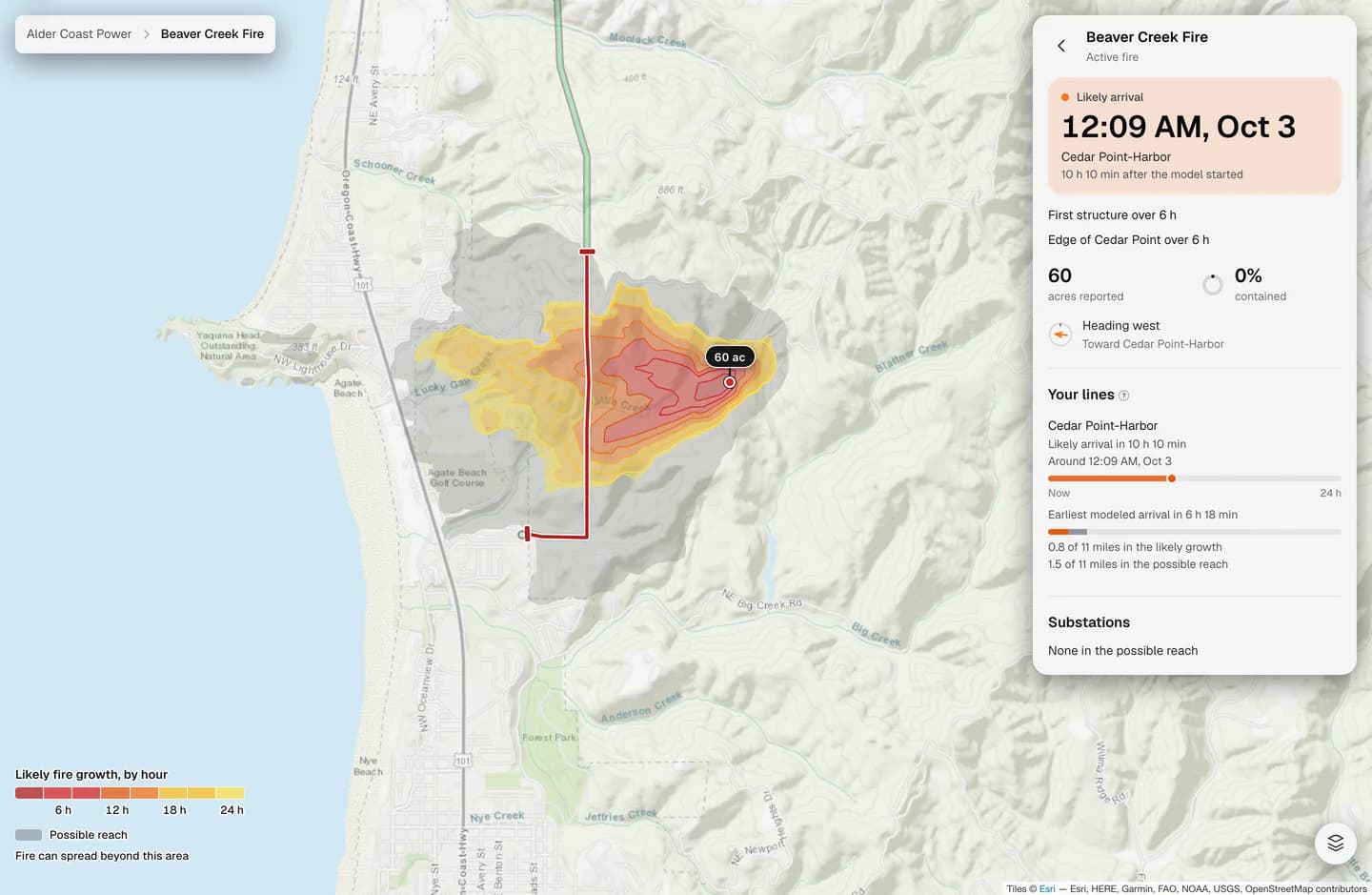 An active fire open in Flarecast: its likely growth by hour fills outward as colored bands spreading west across a transmission line, then its possible reach shades in grey, beside a panel giving the likely arrival time at the line, acres reported, containment, and the miles of line in the fire's reach.